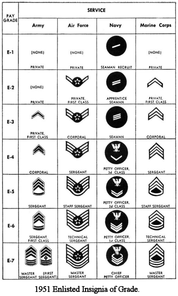 1951 Enlisted Insignia of Grade.